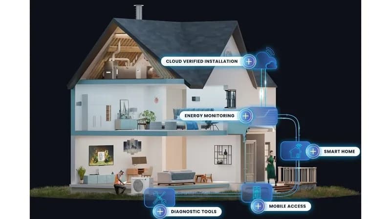 Платформа установки и мониторинга Daikin отмечена наградами